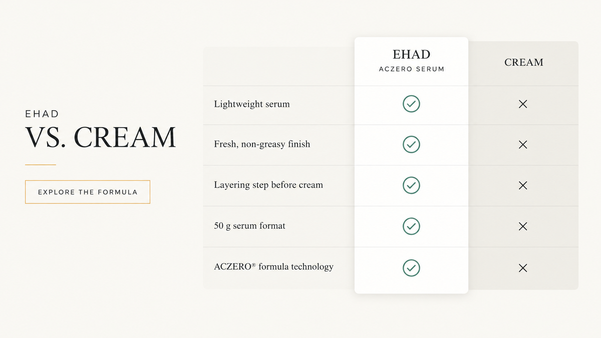 EHAD Aczero Serum format comparison