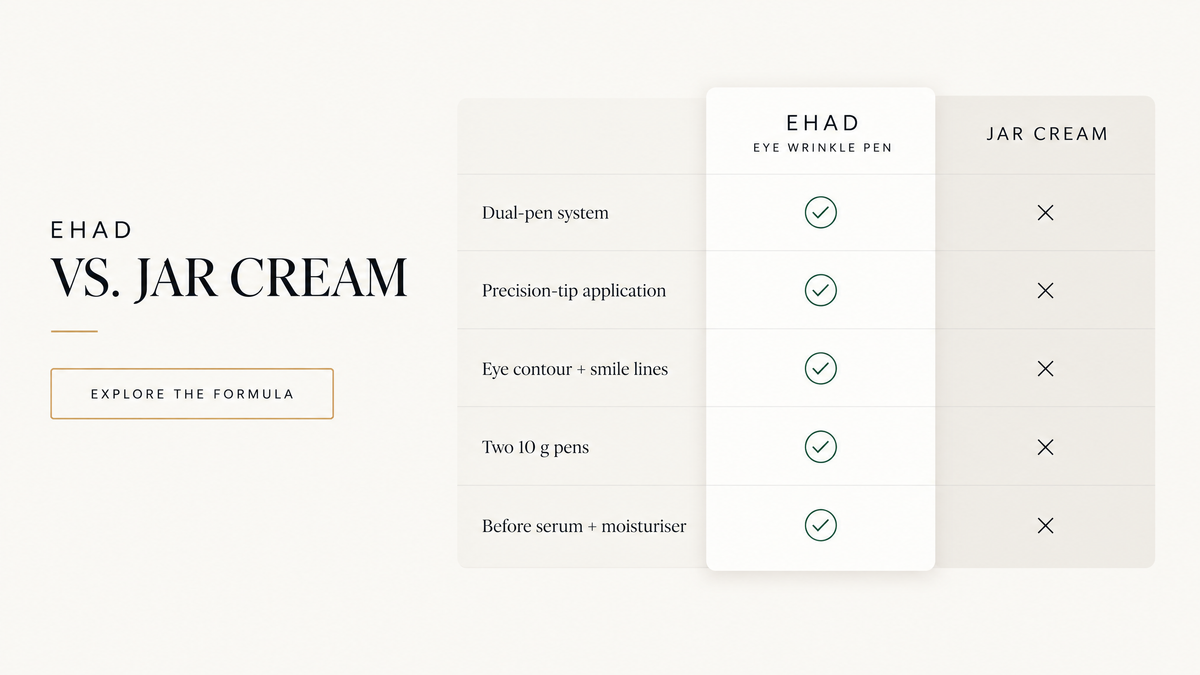 EHAD Eye Wrinkle Pen Cream format comparison