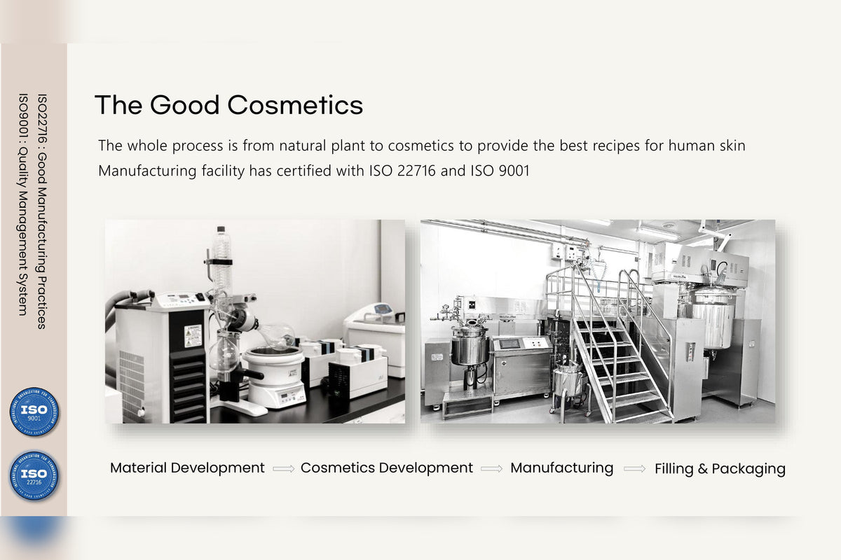 Supplier-provided Good Cosmetics manufacturing standards context